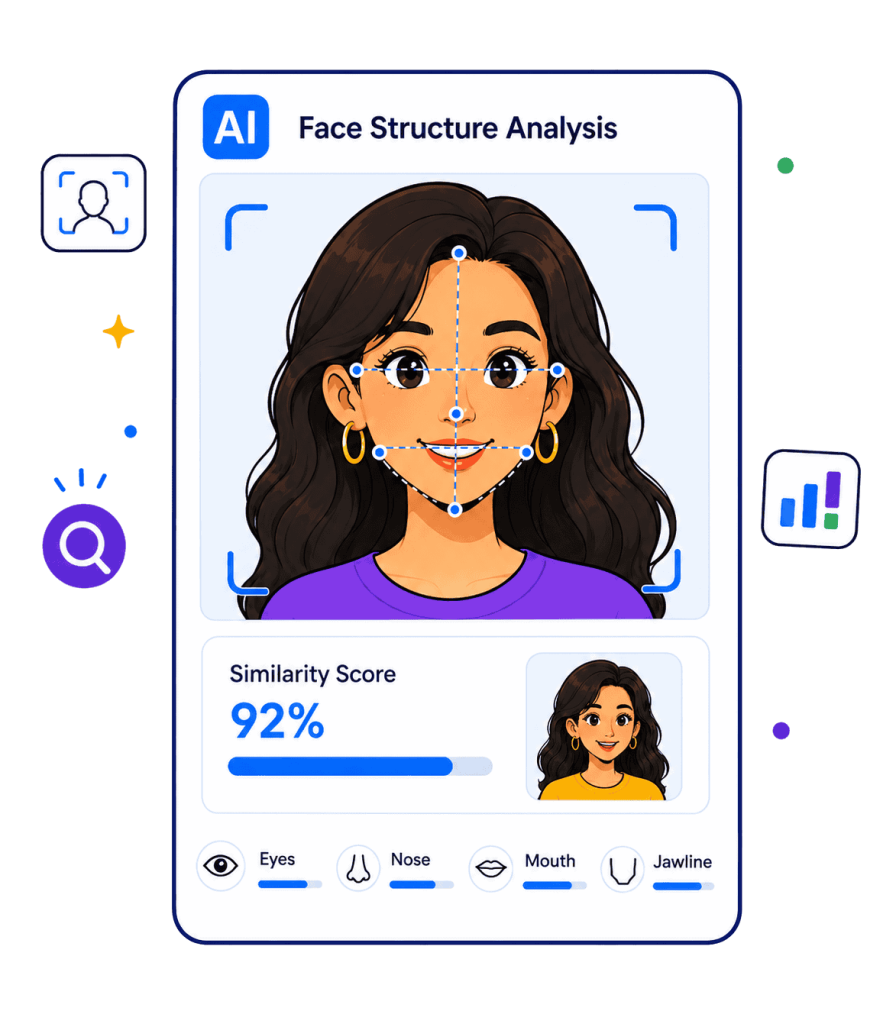 2. Deja que la IA compare la similitud facial