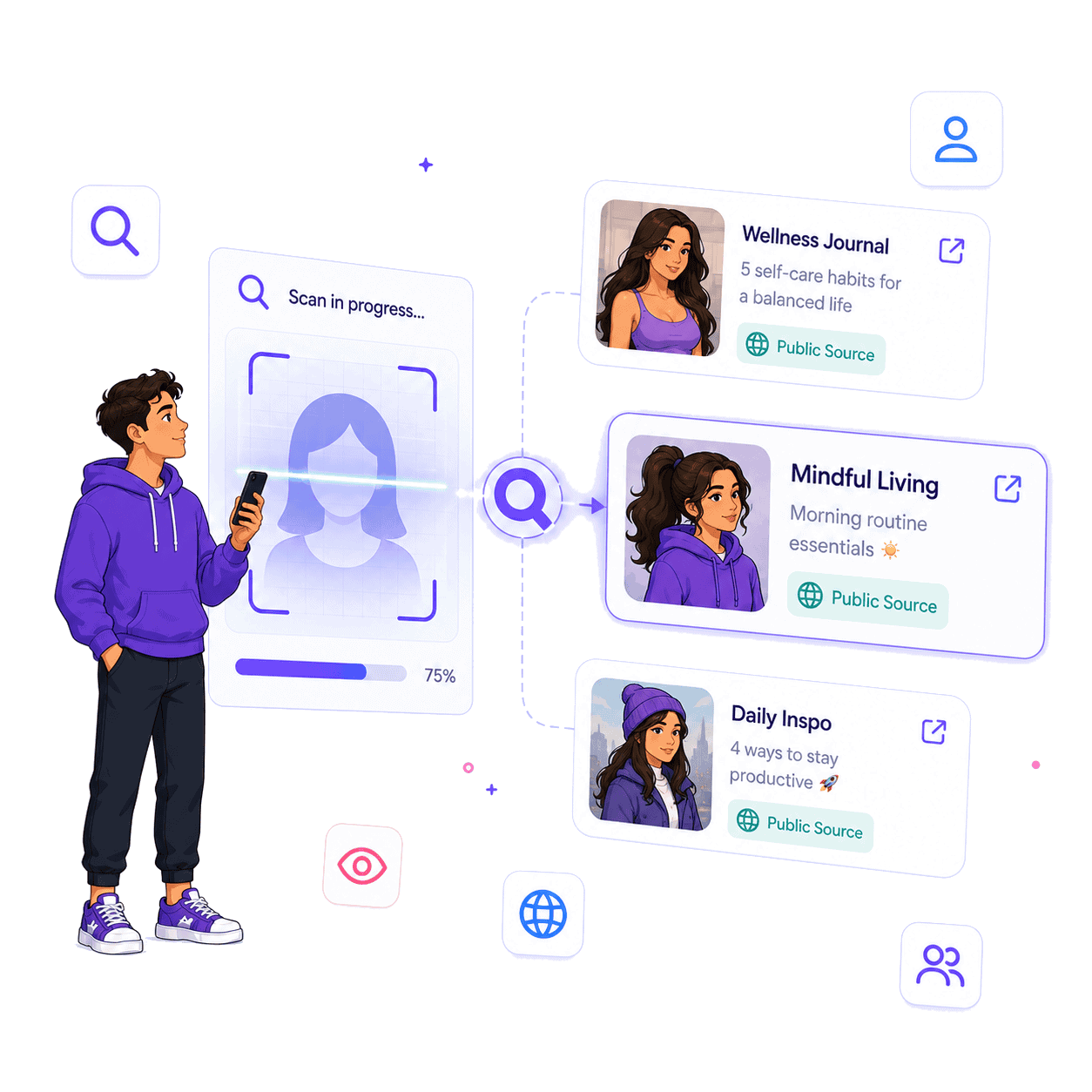 Gesichter auf X (Twitter), Reddit und Snapchat verfolgen